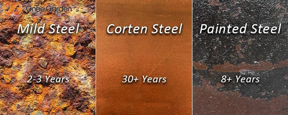 Corten steel Corten steel